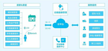 中興網信 云 端 醫療產品 為職場健康護航
