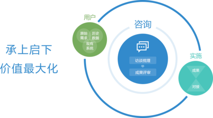 依托東軟檔案咨詢服務，高效賦能企業(yè)信息管理
