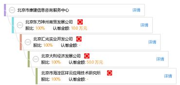 北京市康建信息咨詢服務中心 專業(yè)信息咨詢服務的卓越平臺